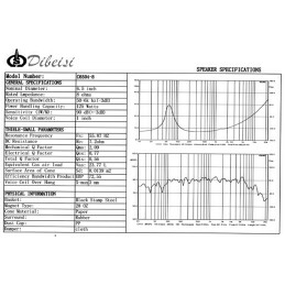 Difuzoare 16.5cm 6.5 inch Difuzor 16.5cm C6504/8ohm 96,49 Lei